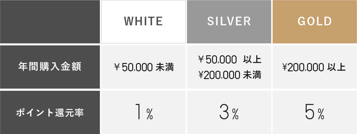 購入金額¥18480値引き済み　UNITED TOKYO 未使用